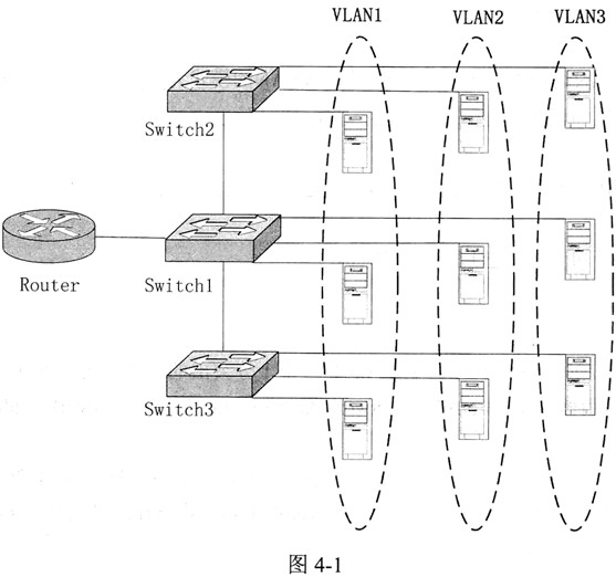 软件水平考试(中级)网络工程师下午(应用技术)