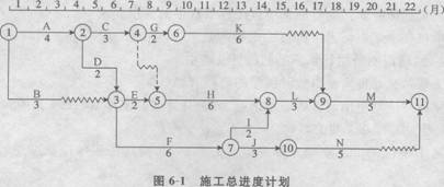 某施工单位(乙方)与某建设单位(甲方)签订了建