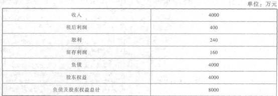 资料: (1)E公司的2012年度财务报表主要数据如