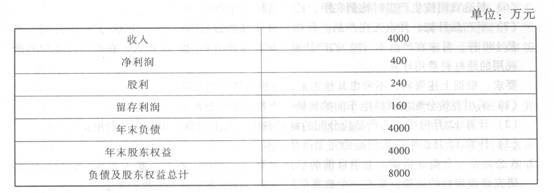 股25万股,每股价格10元;债券150万元,年利率8