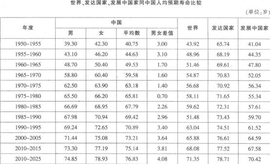 根据上图.年末移动电话用户数增幅最大的年份是哪一年?a.2004年b.