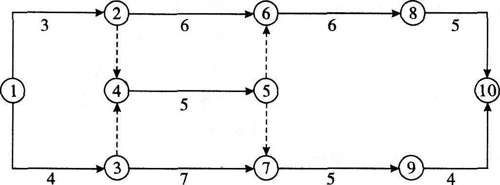 下图所示的双代号网络计划中，关键线路有（　　）条。双代号网络计划图