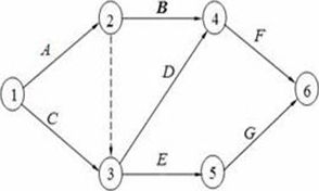 如图所示双代号网络图,工作A的最早开始时间为