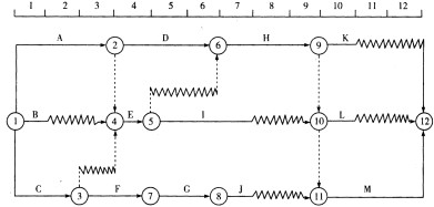 在工程网络计划中,关键线路是指()A.双代号网络