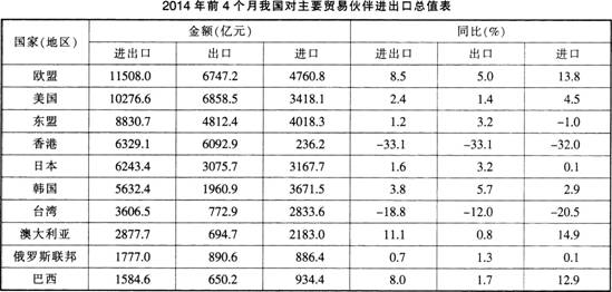 2013年上半年,浙江省规模以上工业企业的营业