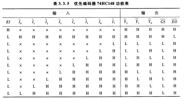 l298n逻辑功能表图片