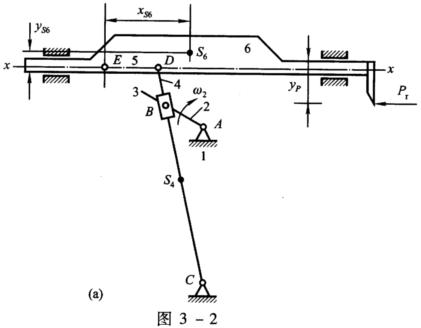 在圖3-2a所示的牛頭刨床機構中,已知機構的尺寸:lac=380 mm,lab=110