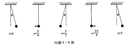 方向成θ角,然后放手任其振动,试判断问题9—9图中所示五种运动状态所
