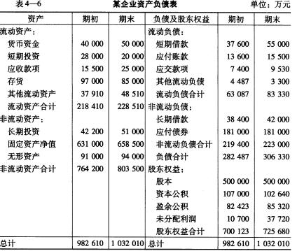 以下项目中属于经营性资产项目的是()。A.货币