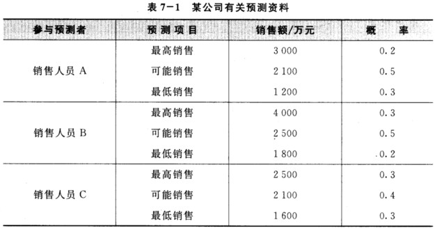 一手资料的收集方法 二手资料的收集方法 一手数据的收集方法 一手资料收集方法