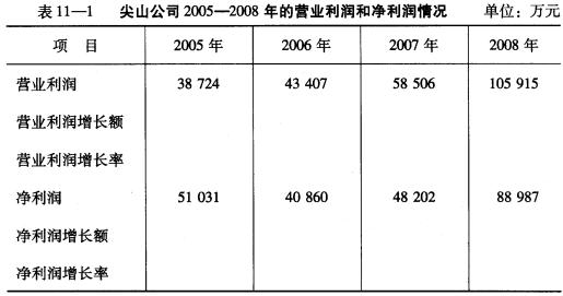 下列计算股东权益增长率的公式中,不正确的是