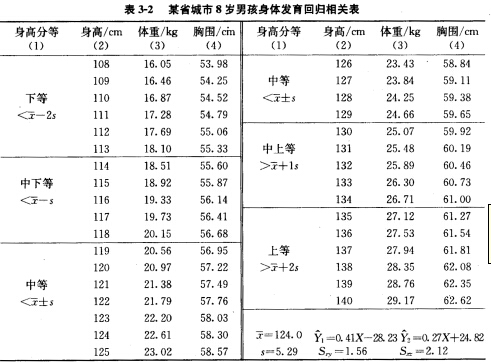 在儿童少年卫生领域中,常用5个百分位数作为划