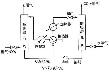 下列哪一个过程不是闪蒸过程().a.部分汽化b.部分冷凝c.等焓节流d.