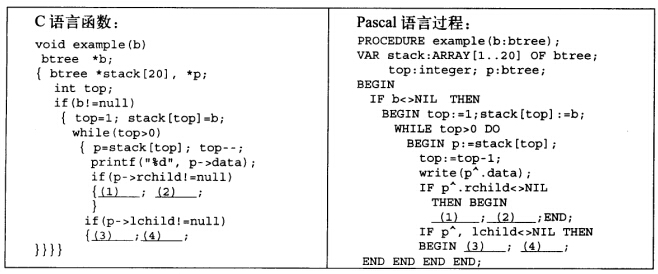 下列是先序遍历二叉树的非递归子程序,请阅读