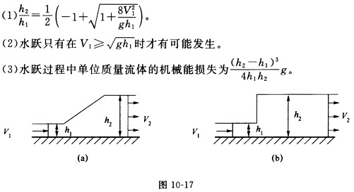 画出如图所示渠道的水面曲线,并指出发生了何种水力现象?