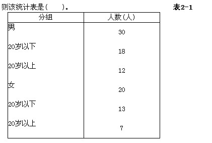 对某班学生进行分组,如表2