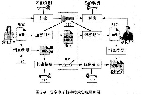 2018年软考(高级)考试《系统分析师》每日一练