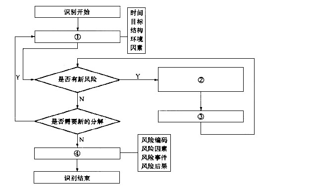 a.更準確地認識風險b.保證目標規劃的合理性c.保證