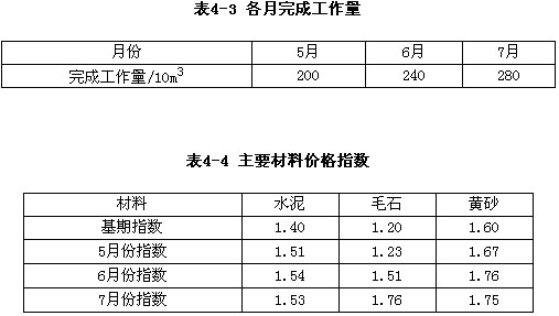 根據技術測定資料計算每10m 毛石護坡人工消耗量,機械臺班消耗量