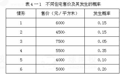 某集团公司筹资成立了 X房地产开发企业。 X房