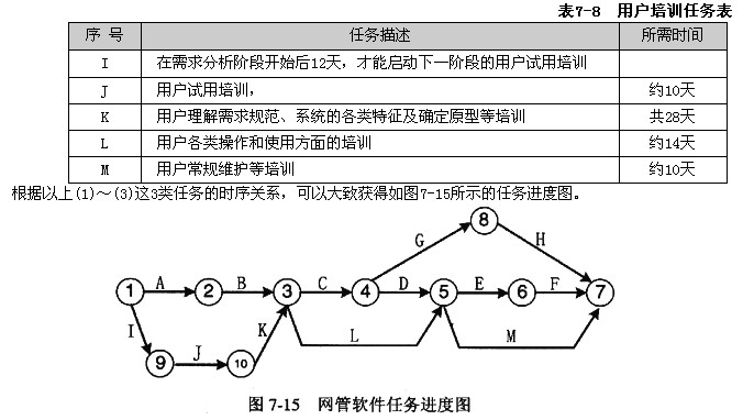 软件水平考试