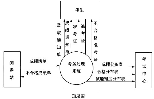 0层图1层图2层图流程图片