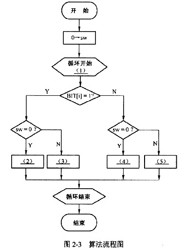 软件水平考试(中级)软件设计师下午(应用技术)试题模拟试卷6