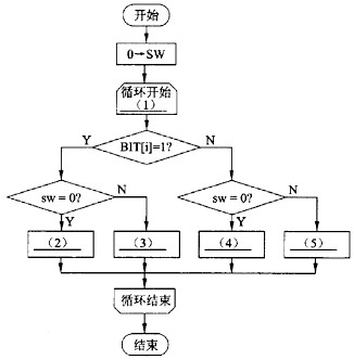 数学循环流程图图片