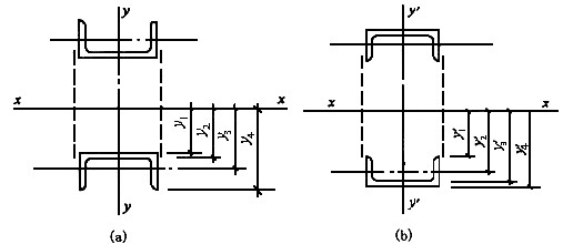 弯矩绕虚轴(轴)作用的格构式压弯构件,计算其弯矩作用平面内稳定性时
