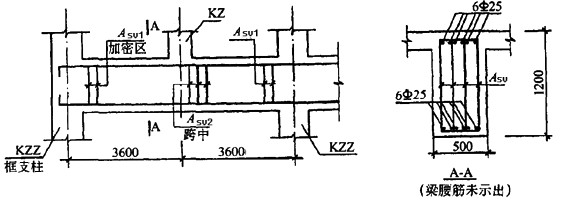 采用转换梁托柱的方式使下层柱距变大,如下图所示.