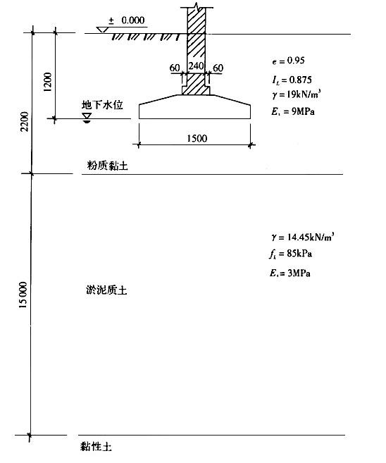 淤泥質土層頂面處經深度修正後的地基承載力設計值最接近( )項數值.