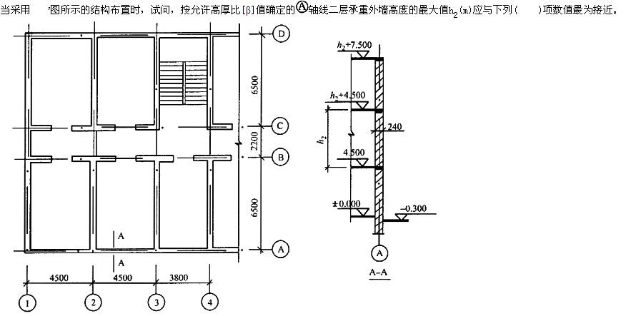 假定梁下設置通長的現澆鋼筋混凝圖圈樑,如剖面b-b所示;圈樑截面尺寸