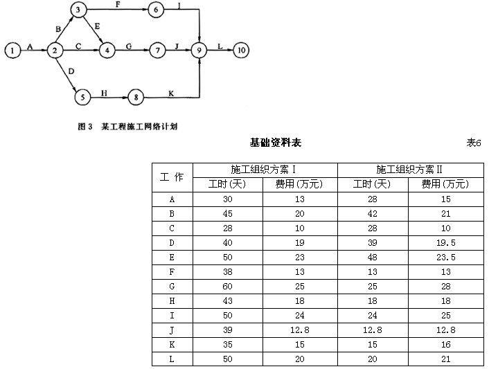 在數據庫中有如下圖所示的兩個表,若供應商表的主關鍵字是sno,商品表