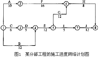 水力發電廠工程項目的某分部工程的施工進度網絡計劃見圖1所示,合同